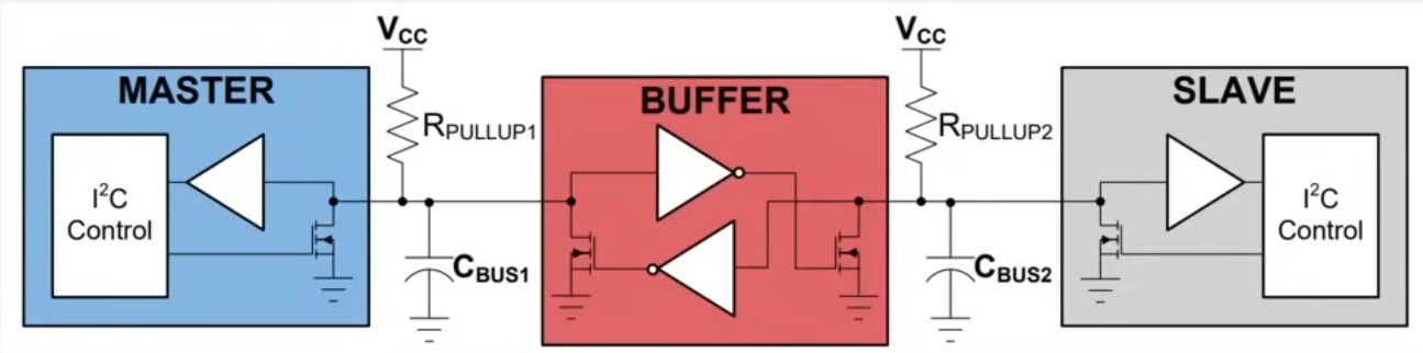 alt text /posts/i2c/image-1.png